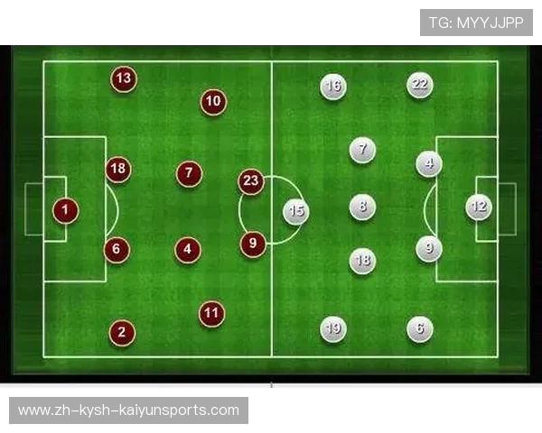 足球比赛中的变化阵型与动态调整